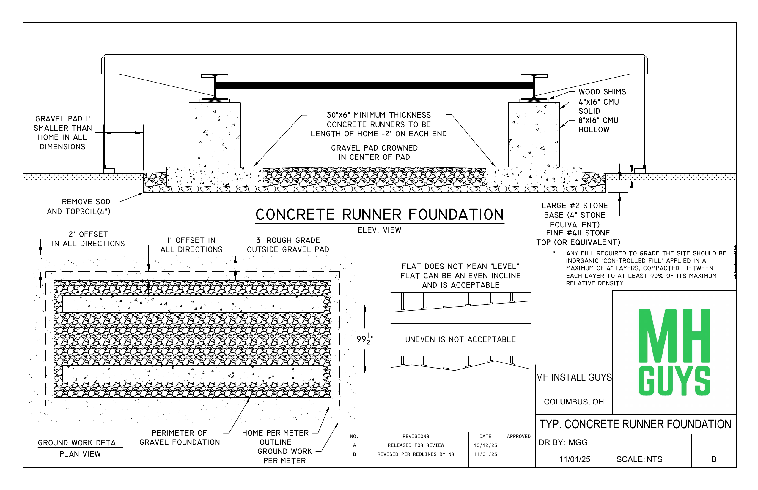 Lot planning drawing