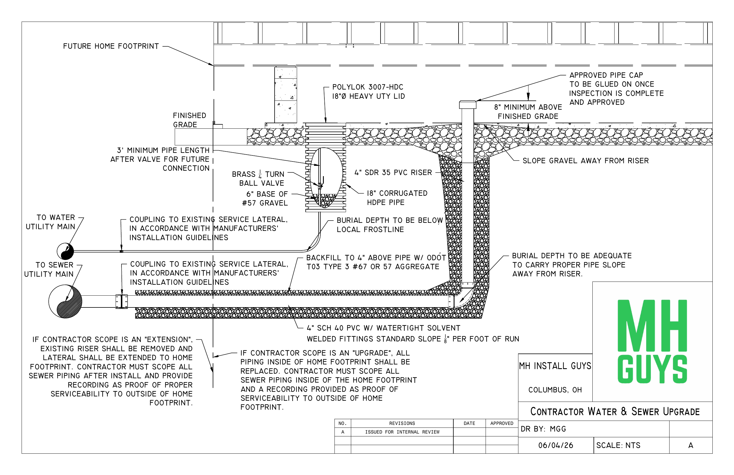 Lot planning drawing